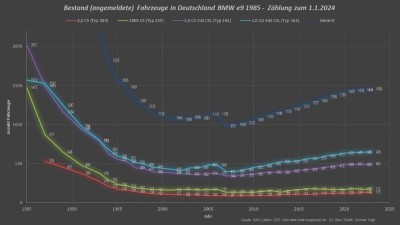 BMW-E9-KBA2024+grafik.jpg