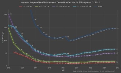 BMW-E9-KBA2024+grafik.jpg